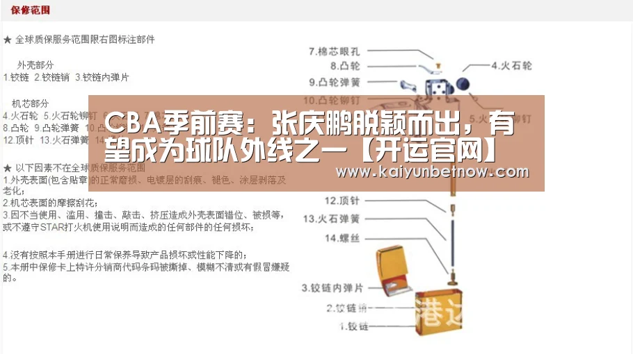 CBA季前赛:张庆鹏脱颖而出,有望成为球队外线之一【开运官网】(图3) 开运娱乐